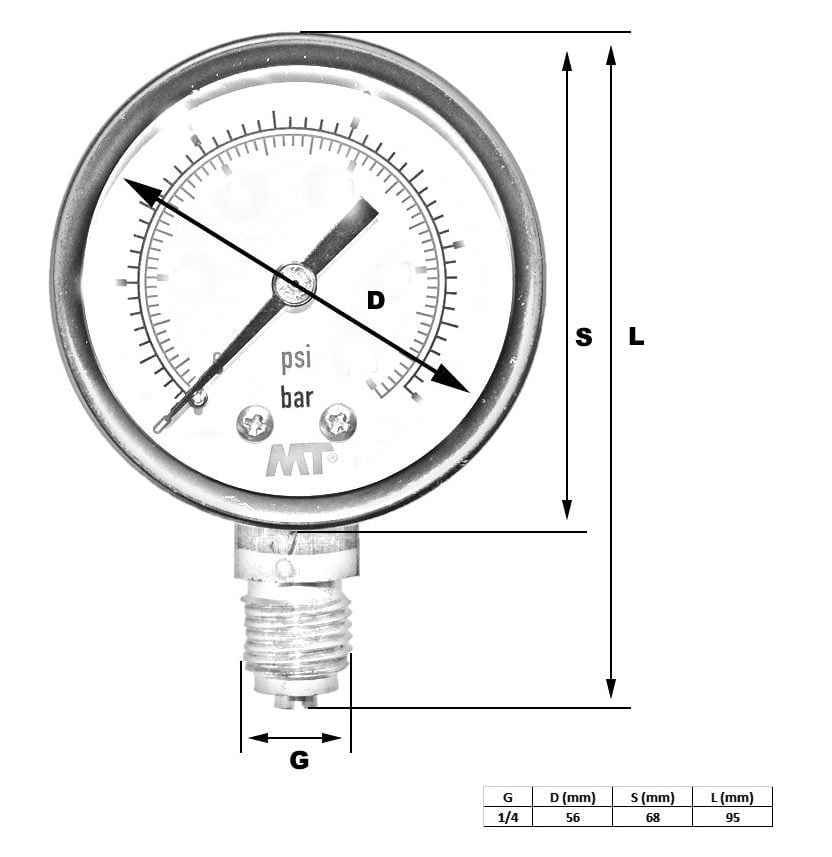 Rohrfedermanometer 63mm mit Glyzerinfüllung unten 2,5-4-6-10-16-25-60-100 bar 8
