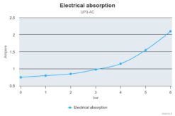 Marco UP3/AC 220 V 50 Hz Zahnradpumpe 10 l/min 11