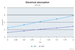 PWM Ready - Marco UP2-PV Pumpe mit PEEK Zahnrädern und Rückschlagventil 10 l/min (12 Volt) 8