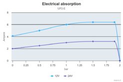 Marco UP2/E Elektronische Süßwasserpumpe 12 l/min 10