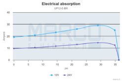 Marco UP12/E-BR 12/24V Elektronische Pumpe mit Bronzezahnräder 36 l/min 6