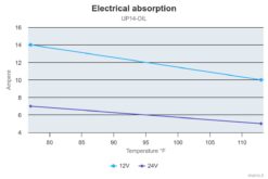 PWM Ready - Marco UP14/OIL Ölpumpe (24 Volt) 9