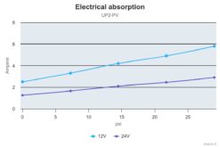 PWM Ready - Marco UP2-PV Pumpe mit PEEK Zahnrädern und Rückschlagventil 10 l/min (12 Volt) 6