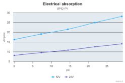 PWM Ready - Marco UP12-PV Pumpe mit PEEK Zahnrädern und Rückschlagventil 36 l/min (12 Volt) 6