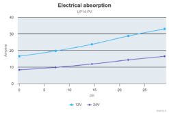 PWM Ready - Marco UP14-PV Pumpe mit PEEK Zahnrädern und Rückschlagventil 46 l/min (12 Volt) 6