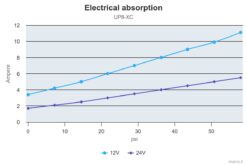 PWM Ready - Marco UP8-XC Pumpe für Dauerbelastung 10 l/min, AISI 316 (24 Volt) 9