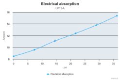 Marco UP12/A Automatische Druckwasserpumpe mit Druckwächter 36 l/min (24 Volt) 9