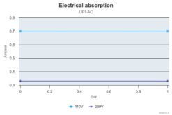 Marco UP1/AC 220 V 50 Hz Pumpe mit Nitrilgummizahnrad 30 l/min 11