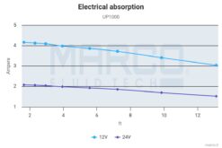Marco UP1000 Eintauchpumpe 63 l/min (12 Volt) 9