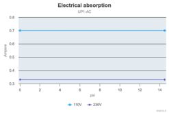 Marco UP1/AC 220 V 50 Hz Pumpe mit Nitrilgummizahnrad 30 l/min 9