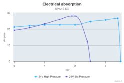 Marco UP12/E-DX Elektronische Druckwasseranlage 72 l/min 9