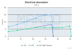 Marco UP6/E Elektronische Süßwasserpumpe 26 l/min 8