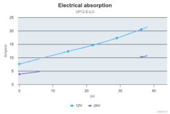 Marco UP12/E-LO Elektronische Pumpe für visköse Flüssigkeiten, PEEK Zahnräder 36 l/min 8