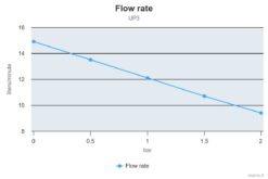 Marco UP3 Pumpe mit Bronzezahnrädern 15 l/min (12 Volt) 7