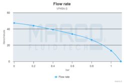 Marco VP45A-S Schaufelpumpe mit integriertem on/off Schalter 45 l/min, Messing Verb. (24 Volt) 7