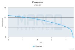 Marco UP9/E-BR 12/24V Elektronische Pumpe mit Bronzezahnräder 12 l/min 11