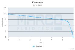 Marco UP10/E-BR 12/24V Elektronische Pumpe mit Bronzezahnräder 18 l/min 7