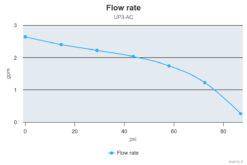 Marco UP3/AC 220 V 50 Hz Zahnradpumpe 10 l/min 7