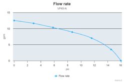 Marco VP45-N Schaufelpumpe 45 l/min (12 Volt) 6
