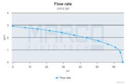 Marco UP9/E-BR 12/24V Elektronische Pumpe mit Bronzezahnräder 12 l/min 9