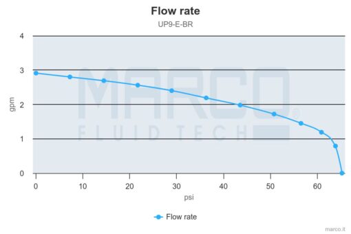 Marco UP9/E-BR 12/24V Elektronische Pumpe mit Bronzezahnräder 12 l/min 3
