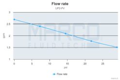 Marco UP2-PV Pumpe mit PEEK Zahnrädern und Rückschlagventil 10 l/min (24 Volt) 8