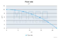 Marco UP1 Pumpe mit Nitrilgummizahnrad und int. Bürsten 35 l/min (24 Volt) 10