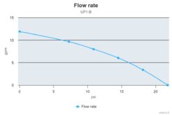 Marco UP1-B Pumpe für Ballast Tank mit Nitrilgummizahnrad 45 l/min (12 Volt) 8