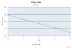 Marco UP9/A Automatische Druckwasserpumpe mit Druckwächter 12 l/min (12 Volt) 9