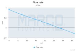 Marco UP3/A Automatische Druckwasserpumpe mit Druckwächter 15 l/min (12 Volt) 5