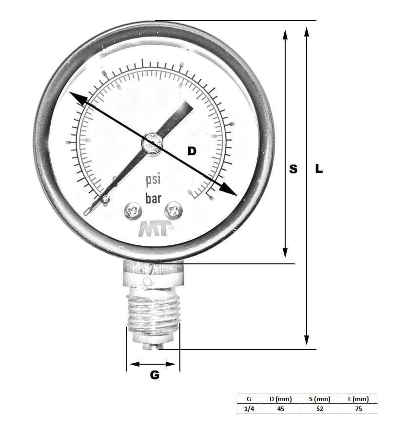 Rohrfedermanometer 50 mm unten / hinten 2,5-4-6-10-16 bar 6